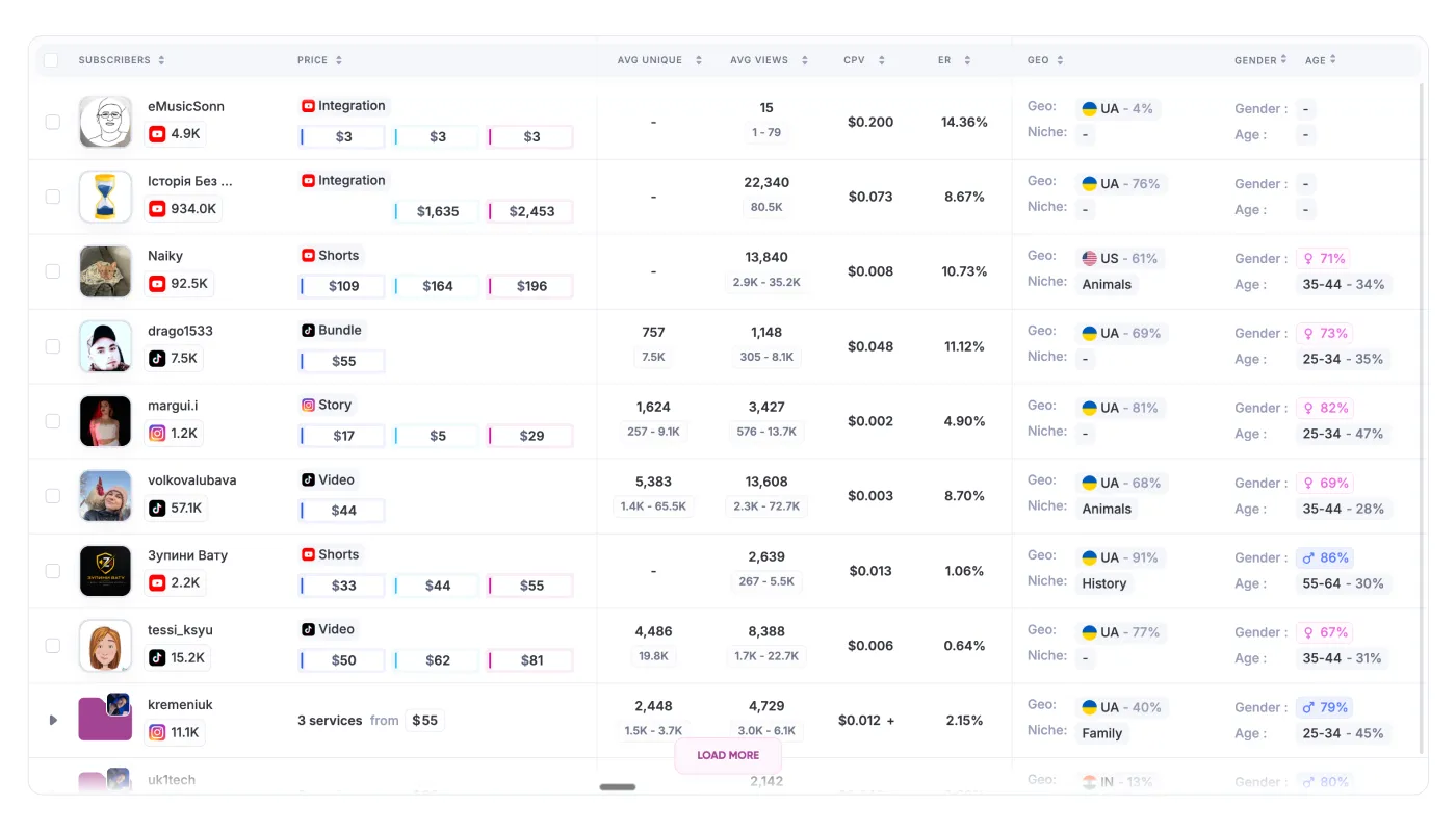 Informed creator selection